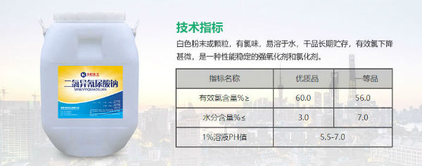 技术指标